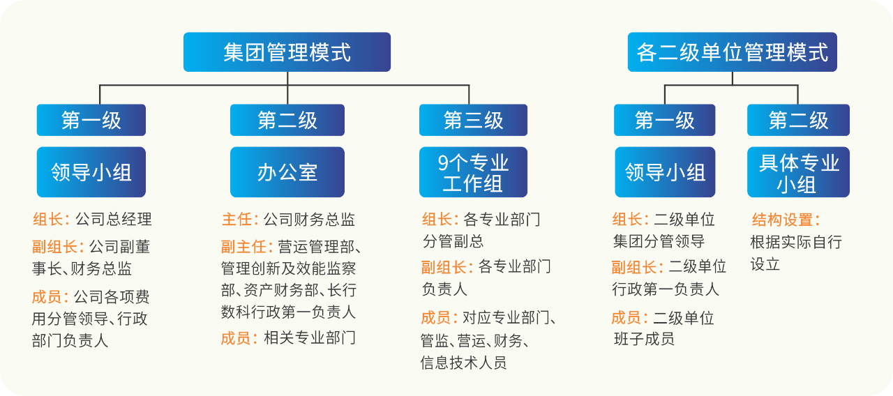 美高梅·(MGM)1888-官方网站